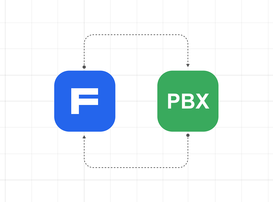 Flomni CS and PBX integration diagram